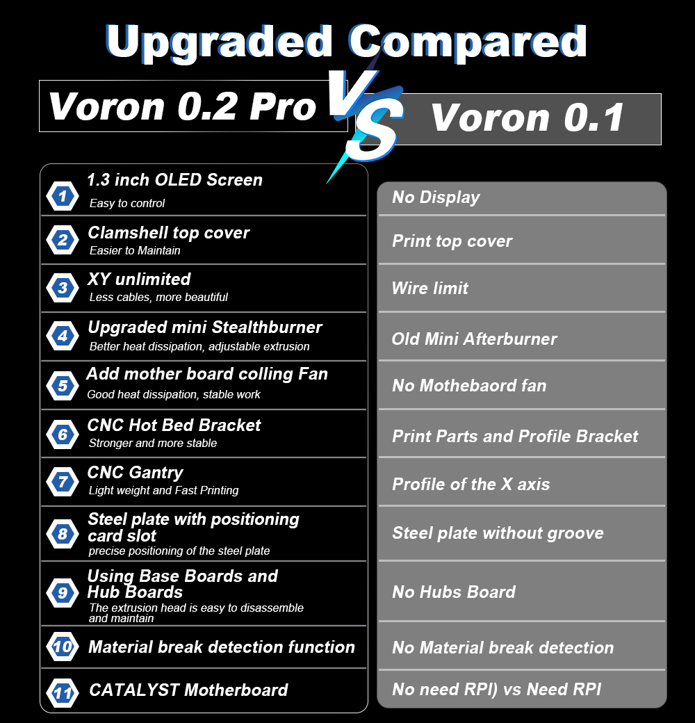Toaiot Voron V0.2 Pro R1 CoreX - đánh giá và giá Corexy 3D Printer Kit