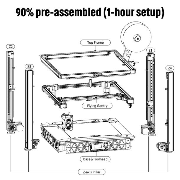 Sovol SV08 Core-XY 3D Printer  - đánh giá và giá Voron Trident Full Kit