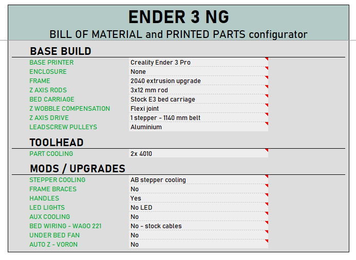 Funssor Ender 3 NG V1.2 Corexy - đánh giá và giá Corexy 3D Printer Kit