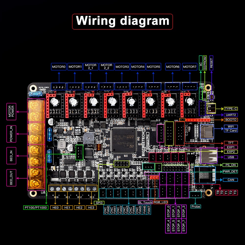 BIGTREETECH Bạch Tuộc Pro V1.0 - đánh giá và giá Octopus Pro V1.1 Motherboard